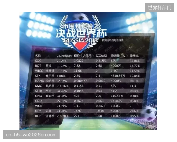 西班牙足球甲级联赛官方严打粉丝代币做空行为以保护核心球星净值